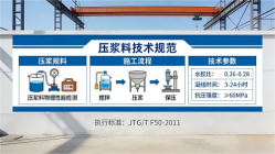 青山本地工厂讲解：说一遍公路压浆料和铁路压浆料的区别